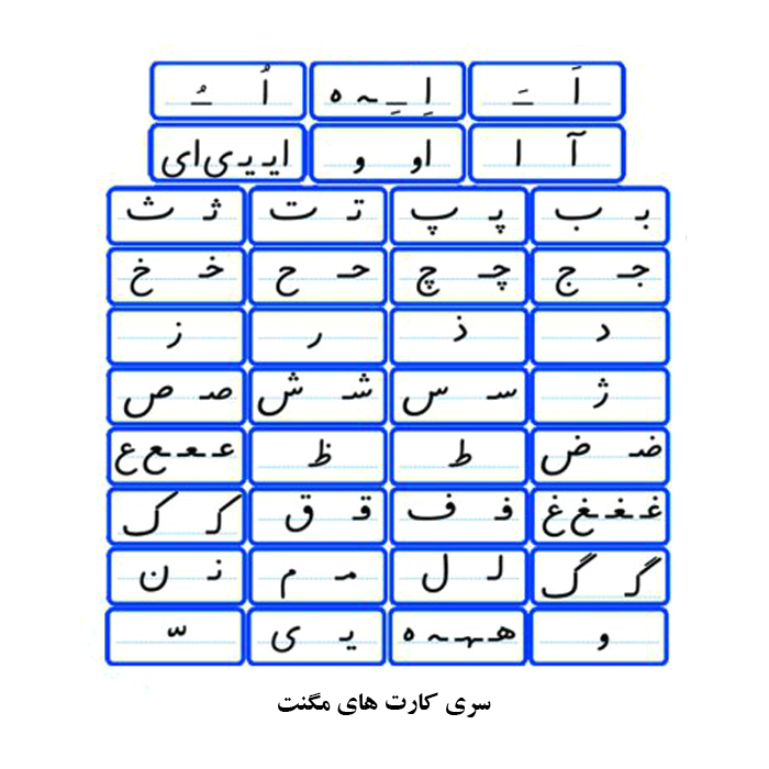 تابلو دو طرفه - کارت نشانه های فارسی